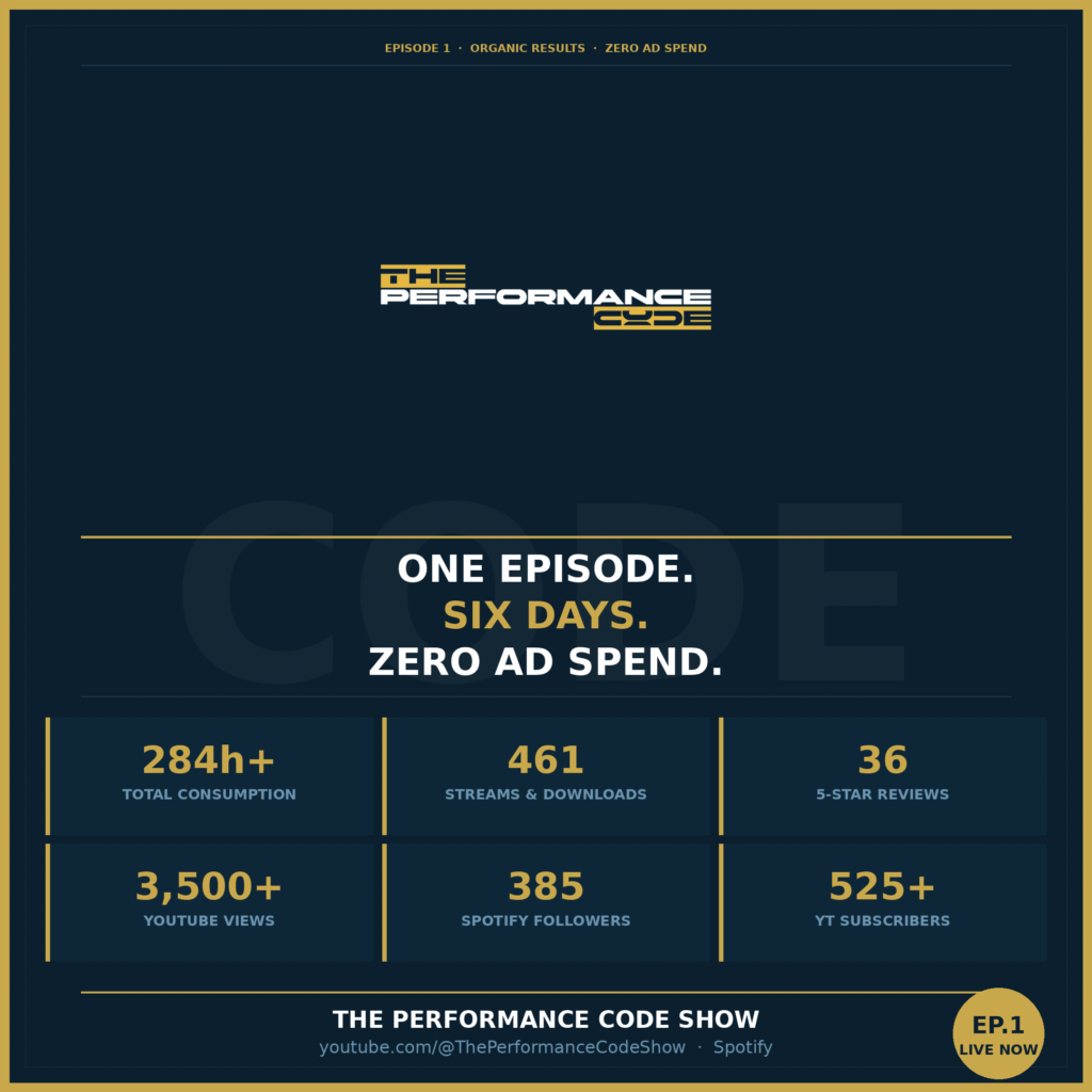 The Performance Code Show. One Episode. Six Days. Here's What Happened.